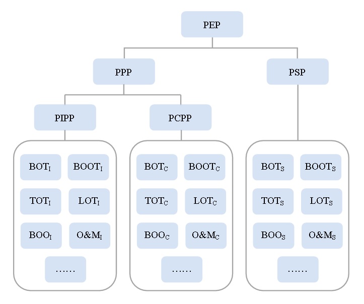 ppp结构图0312.jpg