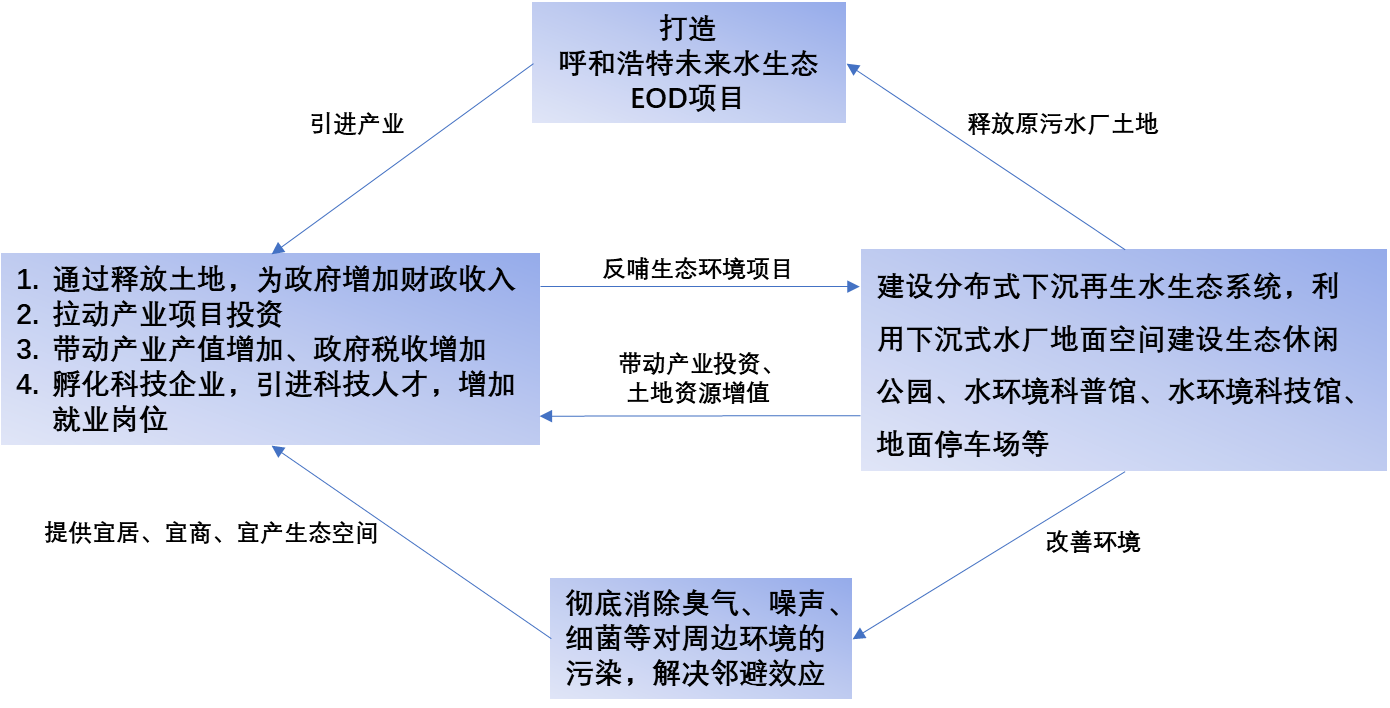 图片包含 日程表

描述已自动生成